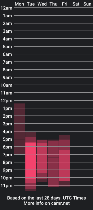 cam show schedule of _hardinlugo