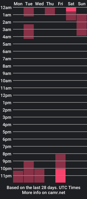 cam show schedule of _harumoon_