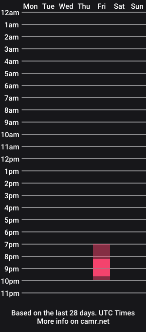 cam show schedule of _hekatexl_