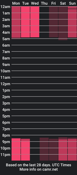 cam show schedule of _helencarter