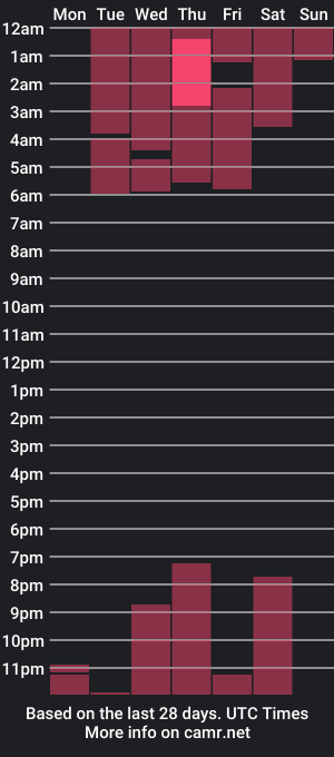 cam show schedule of _hello_kitty_1