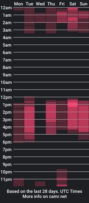 cam show schedule of _hells_bells