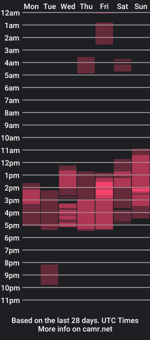 cam show schedule of _heracles1