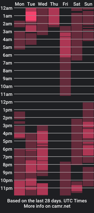 cam show schedule of _hermann