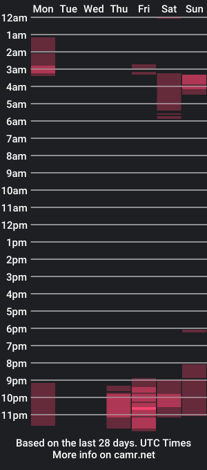 cam show schedule of _hermione