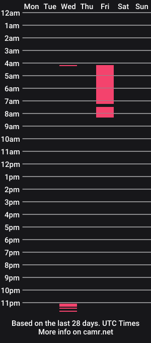 cam show schedule of _hinata_hoshi