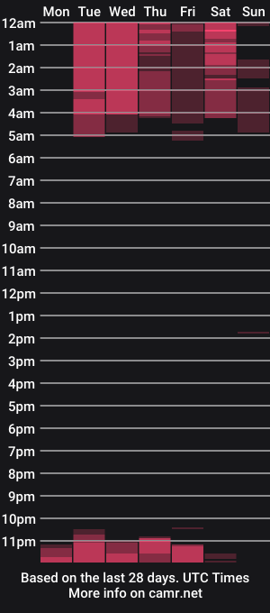 cam show schedule of _hooly