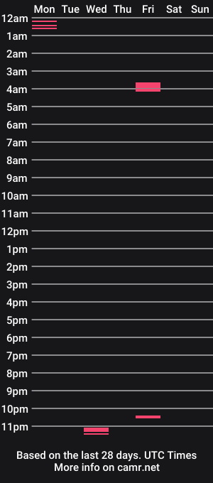 cam show schedule of _horsecock