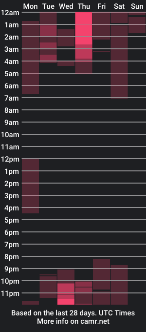 cam show schedule of _hotpink