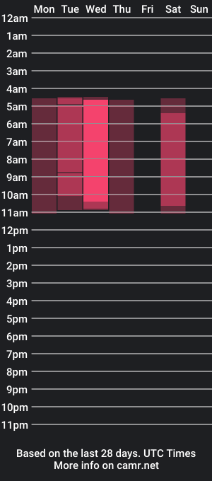 cam show schedule of _hunterandterra_