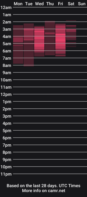 cam show schedule of _ibiza_