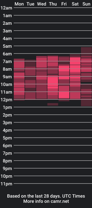 cam show schedule of _imaginary_