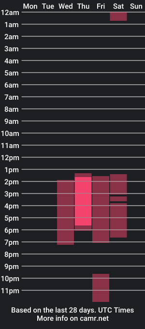 cam show schedule of _imgaby