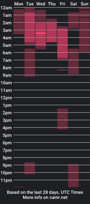 cam show schedule of _irene97