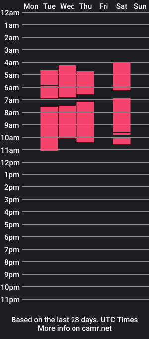 cam show schedule of _isa_castillo