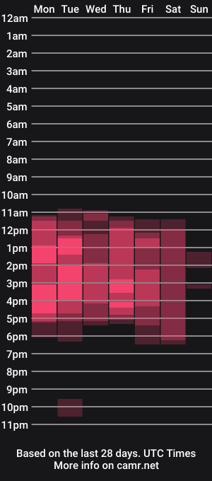 cam show schedule of _isa_x
