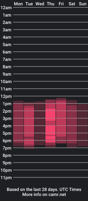 cam show schedule of _isabella_thompson