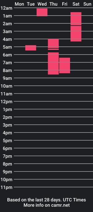 cam show schedule of _ishi