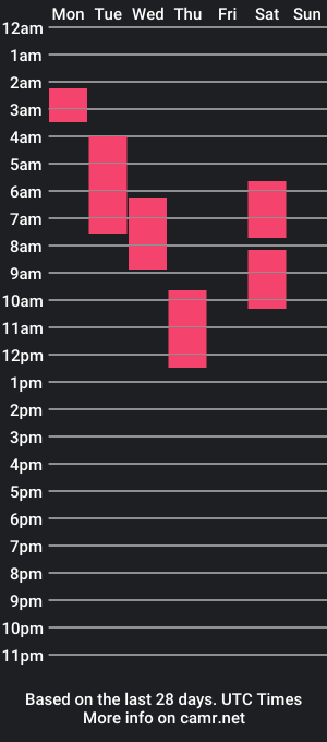 cam show schedule of _itsdelbrooks_