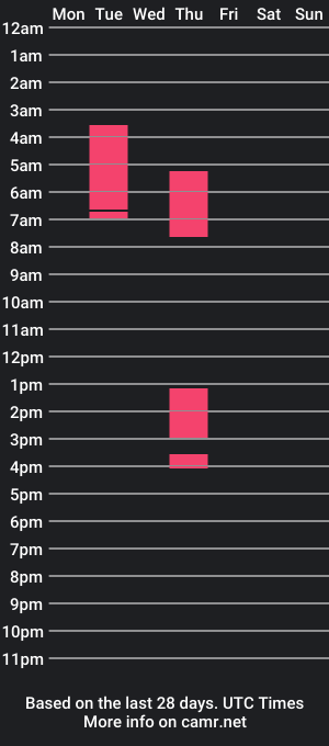 cam show schedule of _ivonne_kate