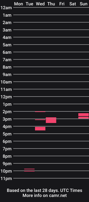cam show schedule of _izzy