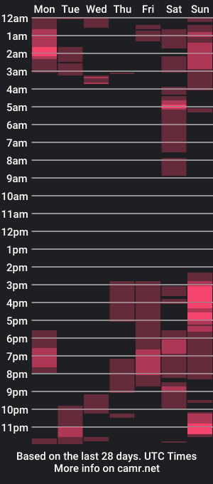 cam show schedule of _jaay77