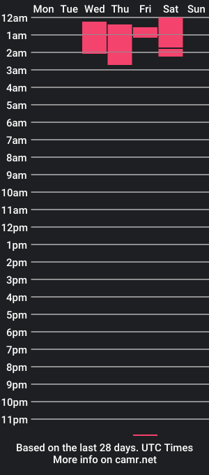 cam show schedule of _jack_stan2