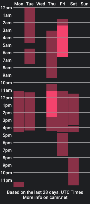 cam show schedule of _jackson_brown