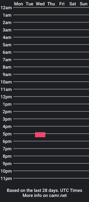 cam show schedule of _jakexxx