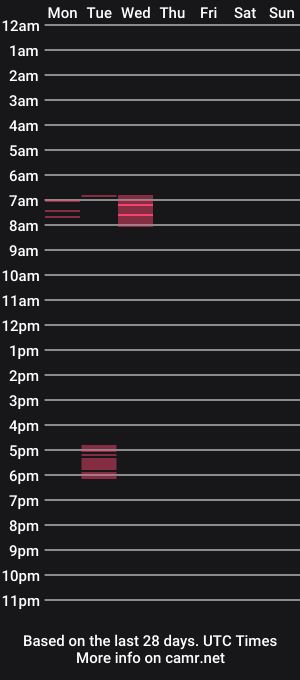cam show schedule of _james_uk