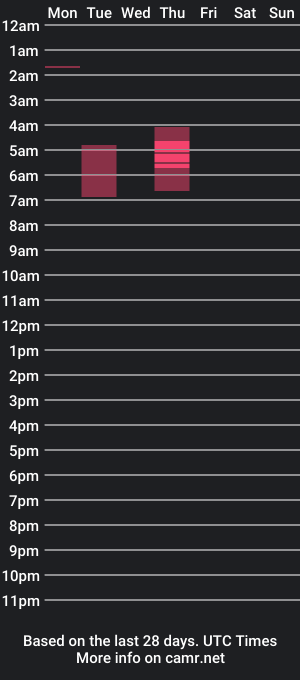 cam show schedule of _jamesboy