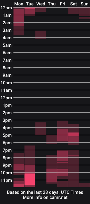cam show schedule of _jamesleandros