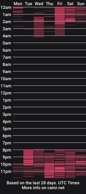 cam show schedule of _jane_austen_