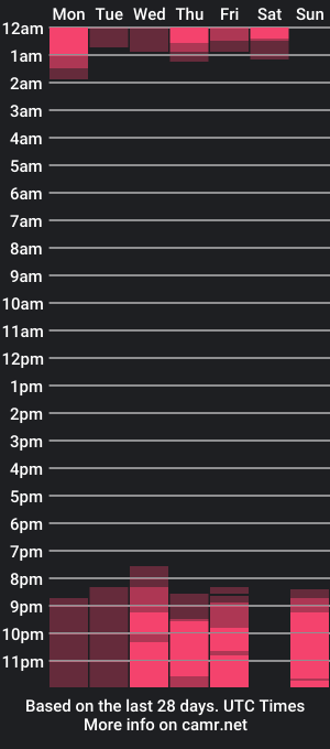 cam show schedule of _janiis_