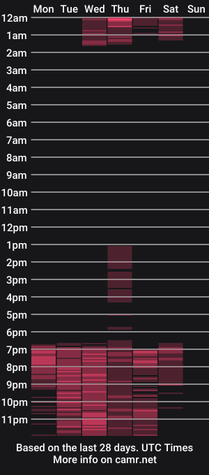cam show schedule of _jannaraja