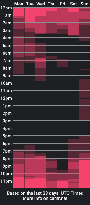 cam show schedule of _jaquelinne_