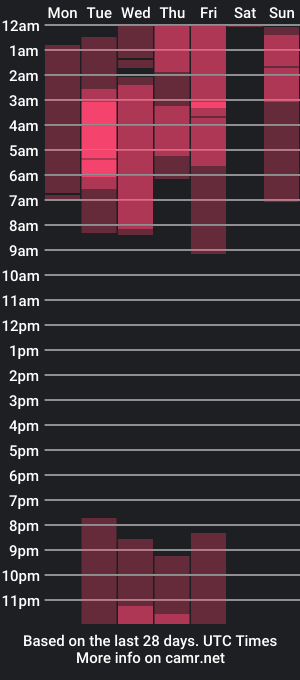 cam show schedule of _jeessy