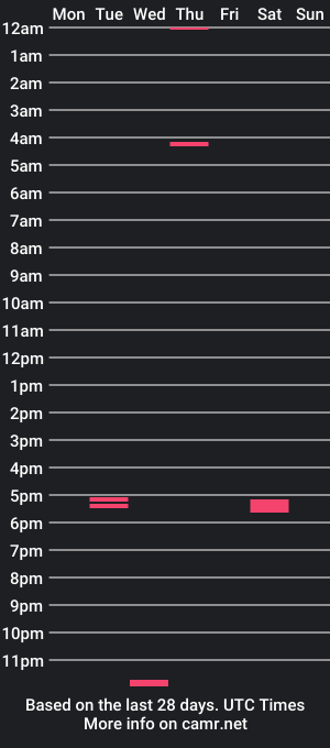 cam show schedule of _jellybean