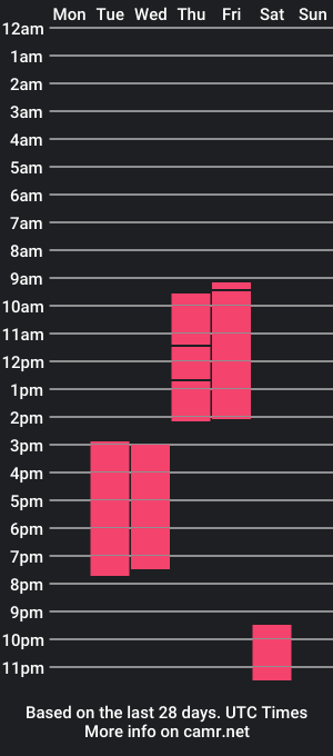 cam show schedule of _jhoa