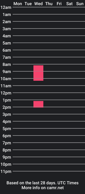 cam show schedule of _jhon_connor