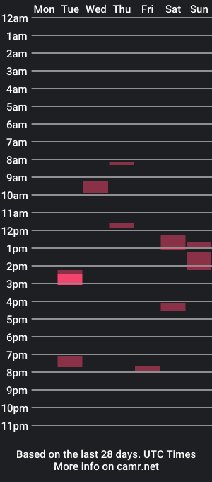 cam show schedule of _jimbe_