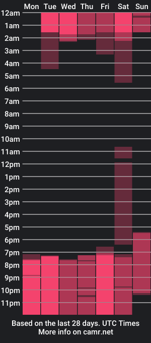 cam show schedule of _jireh33_