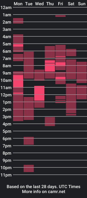 cam show schedule of _joni_new_