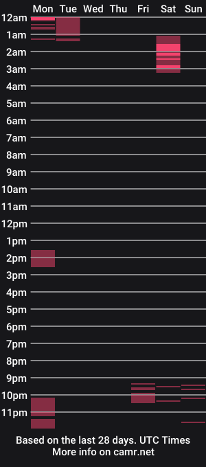 cam show schedule of _joy_iva