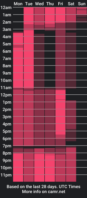 cam show schedule of _joydivision_