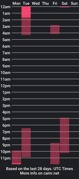 cam show schedule of _juana__