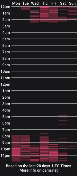cam show schedule of _juanes__
