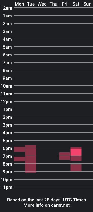 cam show schedule of _julis_