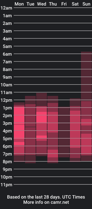 cam show schedule of _julyana_