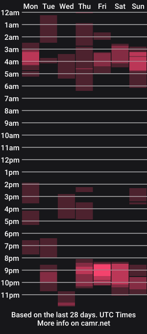 cam show schedule of _justacowboy